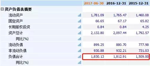 天津再爆雷！这家国企总负债逾1800亿，违约已在路上