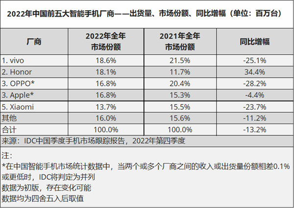 vivo手机排行榜(2021vivo手机排行榜)