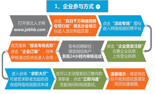 最新！我州2020年高校毕业生大型网络招聘会等你来！