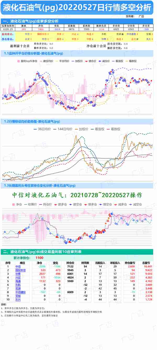 期货橡胶 庄家(橡胶期货主力)