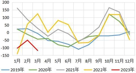 华安期货：玉米供压减弱 节日效应提振消费信心