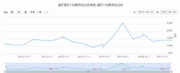 渣打银行中环分行(渣打银行中国区总部)