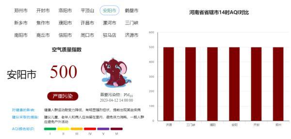 沙！沙！沙！“回锅沙”来了！明天河南还有雨