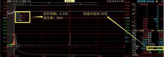 一旦“集合竞价”走出这种“试盘”特征，说明主力已经吸筹完毕，开盘或将直线拉升！