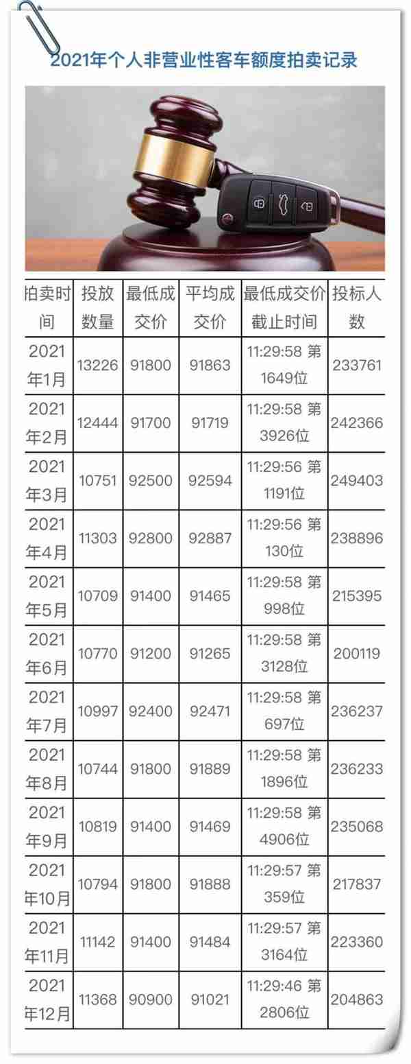 上海9月车牌拍卖公告(上海9月车牌拍卖公告时间)