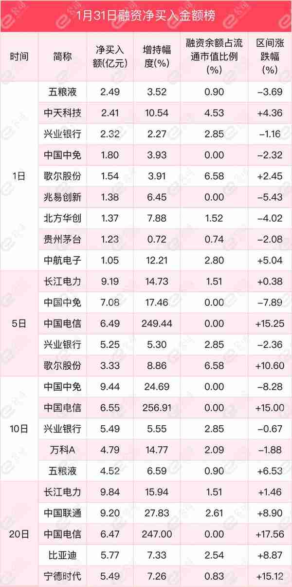 融资最新持仓曝光！加仓电子、计算机、食品饮料