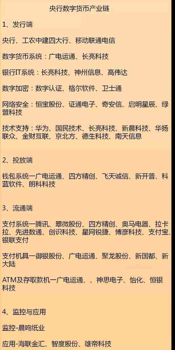 数字货币股票(最新的数字货币概念股名单整理汇总如下图)