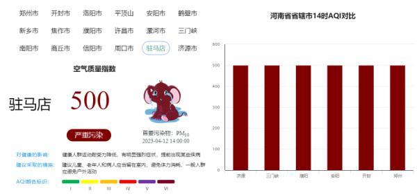 沙！沙！沙！“回锅沙”来了！明天河南还有雨