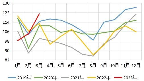 华安期货：玉米供压减弱 节日效应提振消费信心