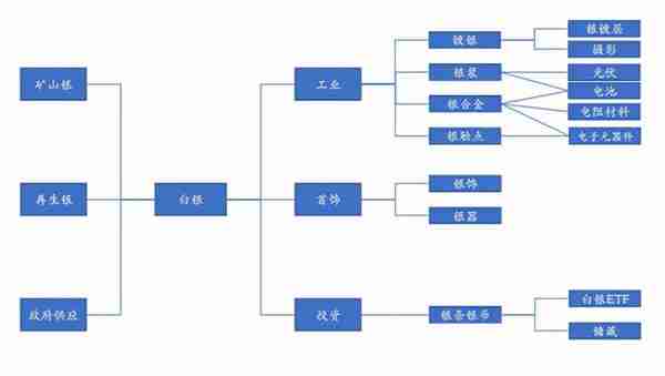 俄乌冲突难结束，避险情绪推高白银投资价值