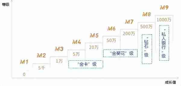 🤩好耶，私人银行营销运营，这些方向极致硬核→