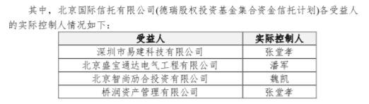 中泰信托 淮安(中泰信托排名多少)