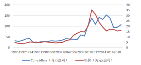 俄乌冲突难结束，避险情绪推高白银投资价值