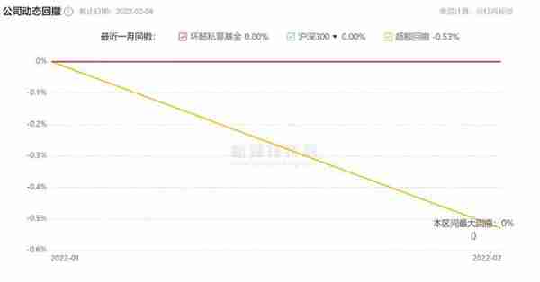 上海40岁私募大佬离世，16载投研路戛然而止，多只产品回撤超10%