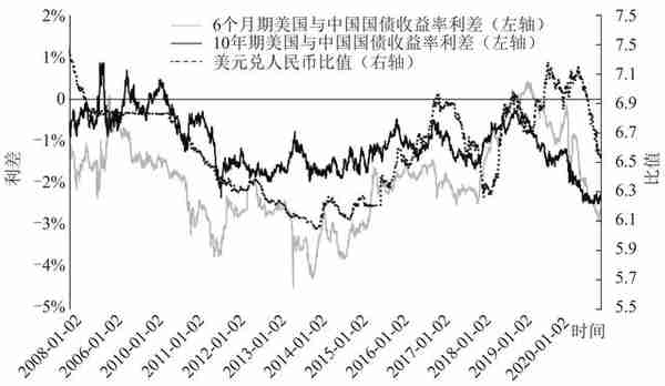 2017年人民币兑美元汇率趋势图(2017人民币兑美元走势)