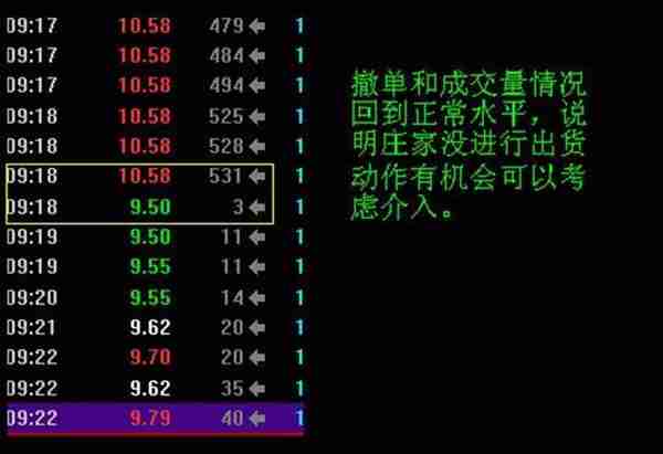 一旦“集合竞价”走出这种“试盘”特征，说明主力已经吸筹完毕，开盘或将直线拉升！