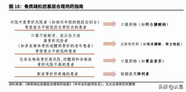 信立泰研究报告：华丽转身，用创新构筑第二增长曲线的慢病龙头