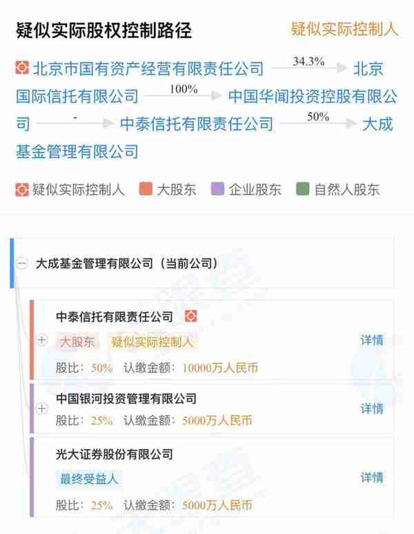 中泰信托股权疑云难解，董事长吴庆斌兼任大成基金董事长