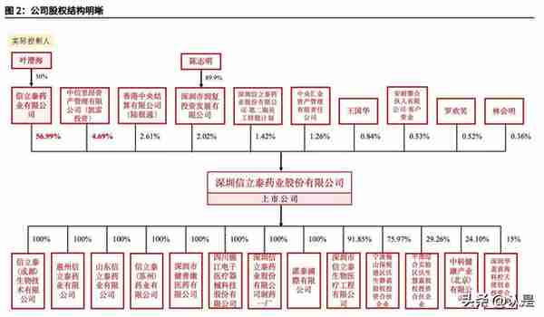 信立泰研究报告：华丽转身，用创新构筑第二增长曲线的慢病龙头