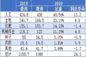 华安期货：玉米供压减弱 节日效应提振消费信心