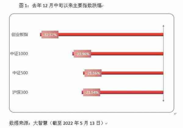 鑫元基金罗杰：基于安全边际积极锚定景气度上升行业的投资价值