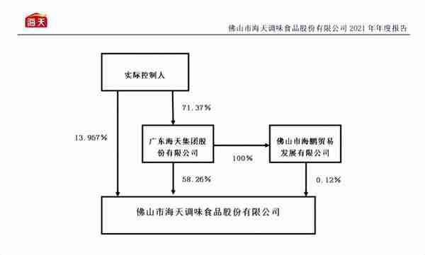 海天曾经也是国企，起底调味料巨头的“国营转民企”之路