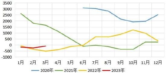 华安期货：玉米供压减弱 节日效应提振消费信心