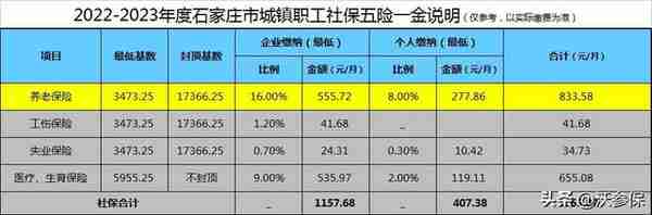 养老保险账户余额是自己交的那部分吗？