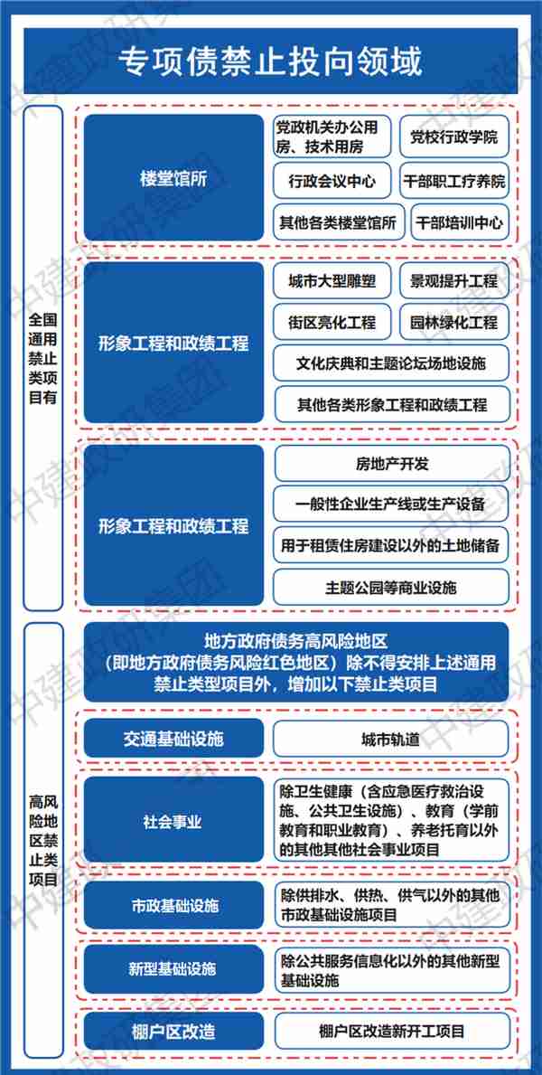 2023地方政府专项债券基础知识问答大全，最新汇总版