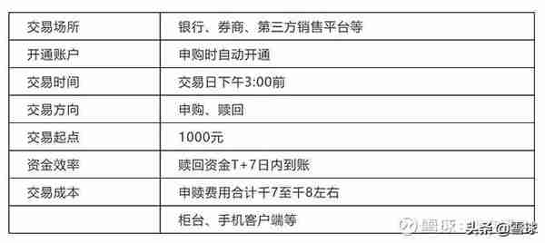 黄金的信仰与投资的途经