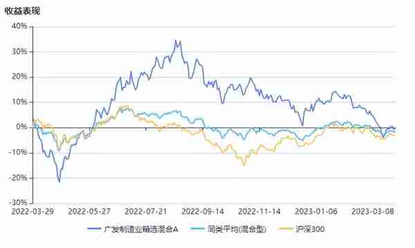 数说人物|广发基金李巍：信仰长期主义，遵循先做好防守再进攻原则