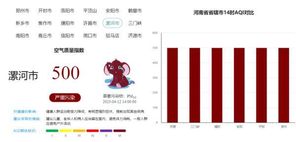 沙！沙！沙！“回锅沙”来了！明天河南还有雨