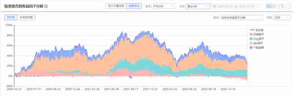 数说人物|广发基金李巍：信仰长期主义，遵循先做好防守再进攻原则