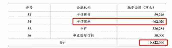 天津再爆雷！这家国企总负债逾1800亿，违约已在路上