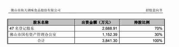 海天曾经也是国企，起底调味料巨头的“国营转民企”之路