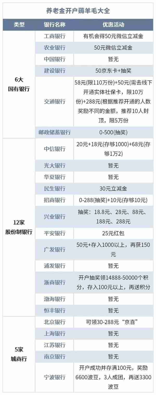 吐血整理：一文看懂个人养老金（推荐收藏）