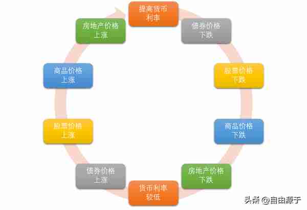 2022年，我的学习、实践与体会