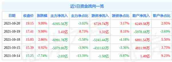 福安市国电福成水电有限公司(福安电厂)