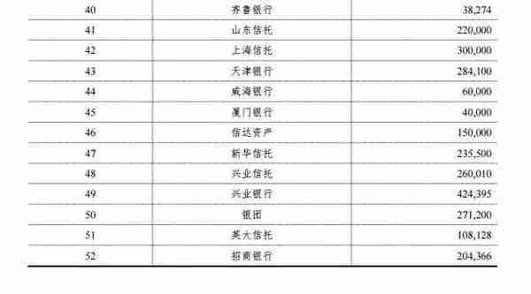 天津再爆雷！这家国企总负债逾1800亿，违约已在路上