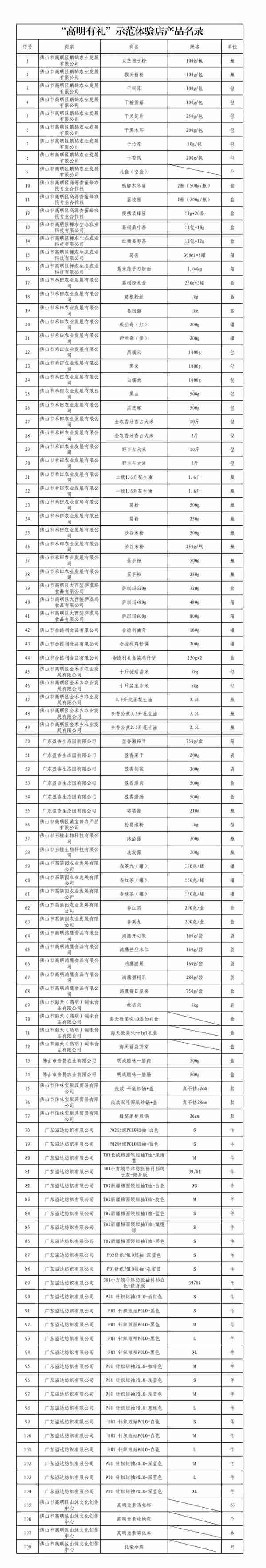 无门槛立减25元！10元！“高明有礼”代金券使用方法get√