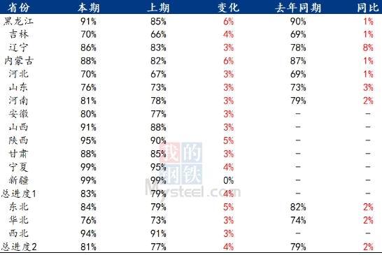 华安期货：玉米供压减弱 节日效应提振消费信心