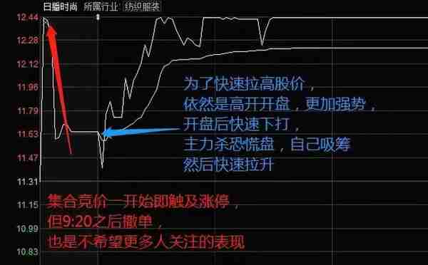 一旦“集合竞价”走出这种“试盘”特征，说明主力已经吸筹完毕，开盘或将直线拉升！