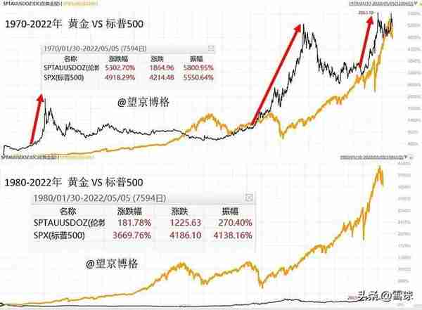 黄金的信仰与投资的途经