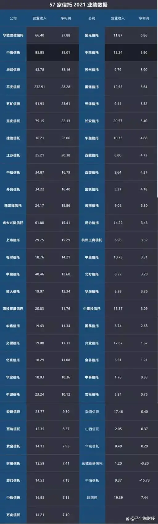 华能信托 怎么样(华能信托产品安全吗)