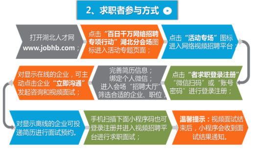 最新！我州2020年高校毕业生大型网络招聘会等你来！