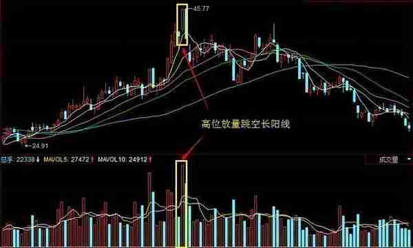 一位上海牛散分享：9:20分突然撤单，识破主力操盘计划，不再茫然