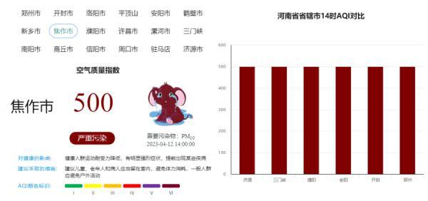 沙！沙！沙！“回锅沙”来了！明天河南还有雨