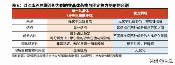 信立泰研究报告：华丽转身，用创新构筑第二增长曲线的慢病龙头