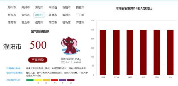 沙！沙！沙！“回锅沙”来了！明天河南还有雨