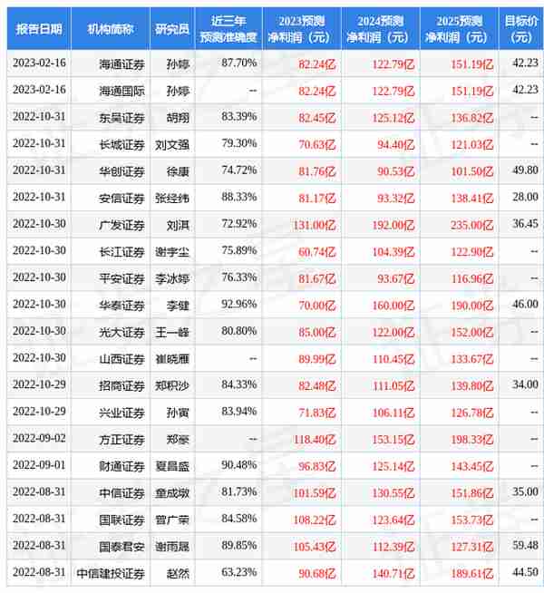 新华信托股份有限公司 评级(新华信托挂牌)